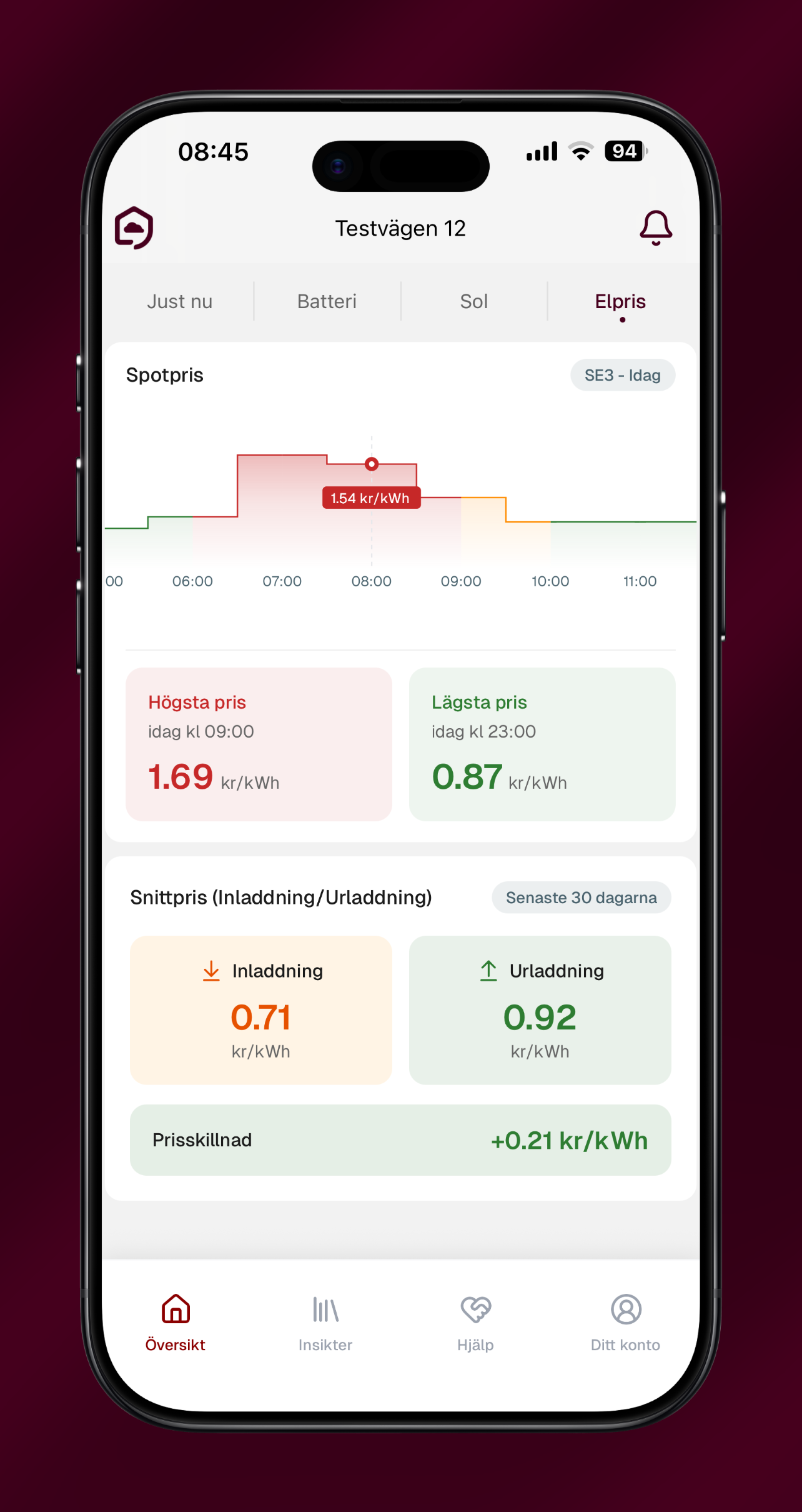 AI powered EMS for small scale & large scale battery storage